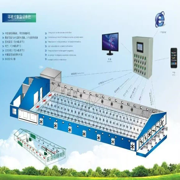 ระบบควบคุมอัตโนมัติ